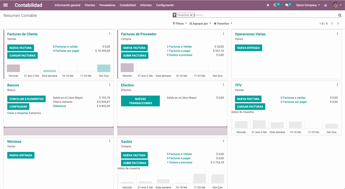 odoo dashboard contabilidad
