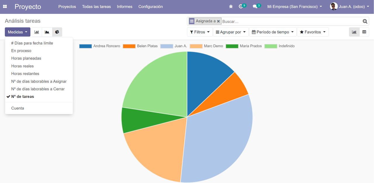 Odoo informe de proyectos